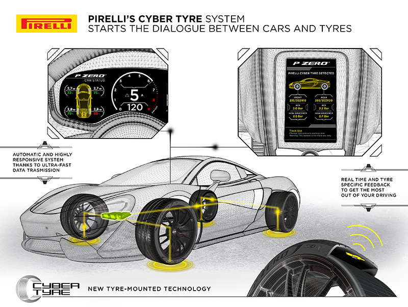 Il rinnovamento dello stabilimento Pirelli di Silao, in Messico, riguarda un impianto che produce anche pneumatici sofisticati come i Cyber Tyre, sensorizzati e connessi